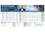 be your b2b linkedin sales representative
